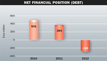 net-fiacial