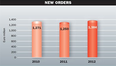 new-orders