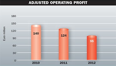 operating-profit